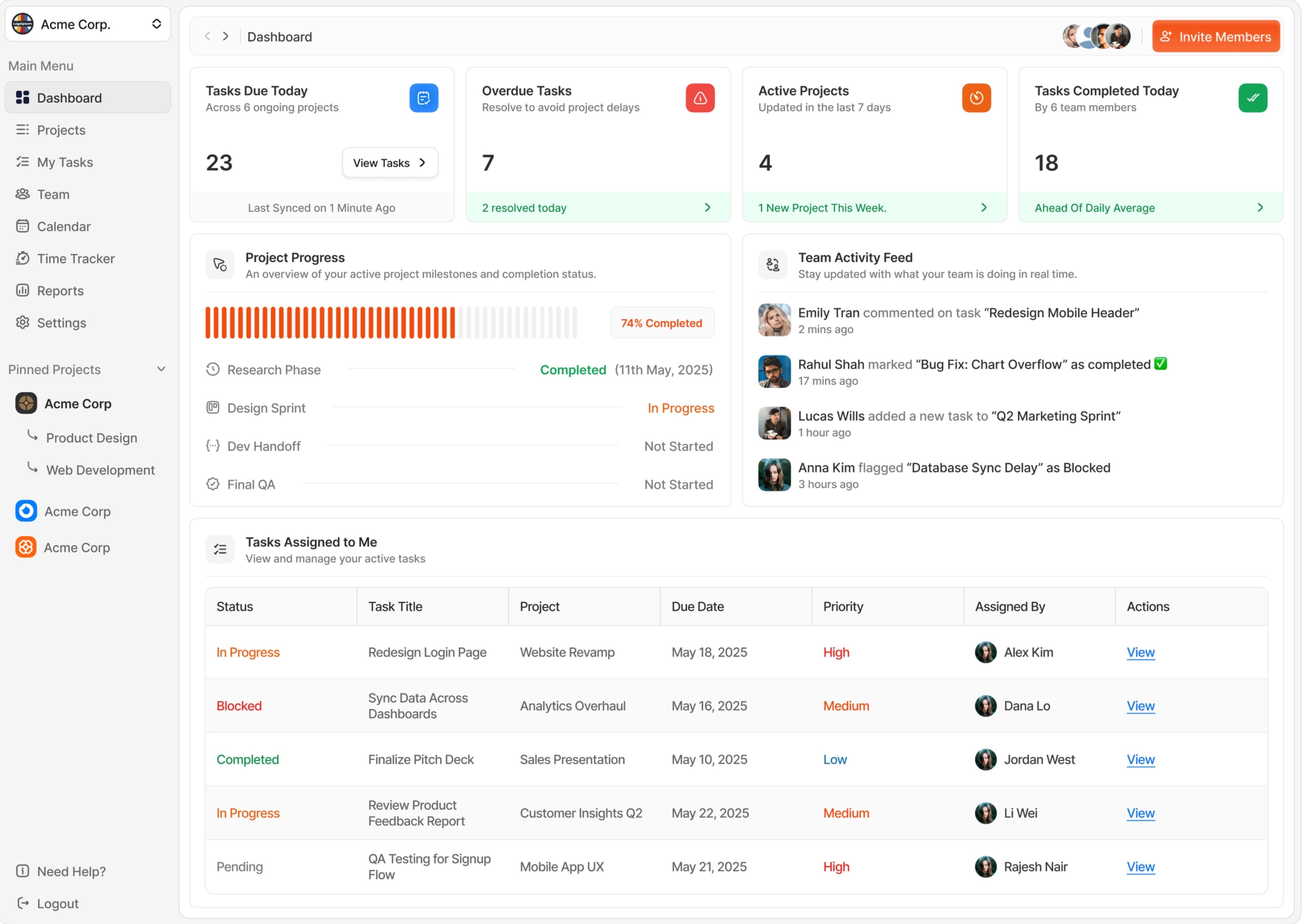 Dashboard showing tasks across To Do, In Progress, and Done columns.